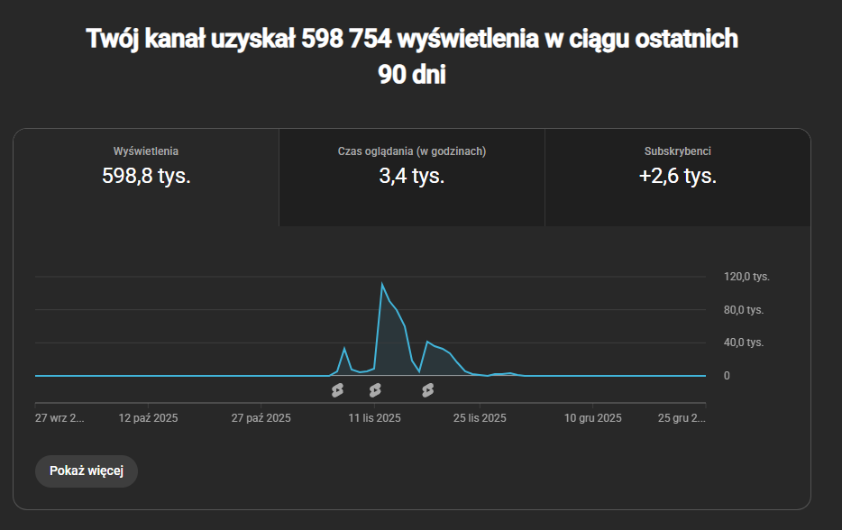 Analityka YT